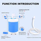 🔥Hot Sale 40% OFF💦Portable Shower for Camping with Water Pump🚀free shipping