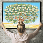 The Family Tree of Self-Gifting