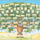 The Family Tree of Self-Gifting